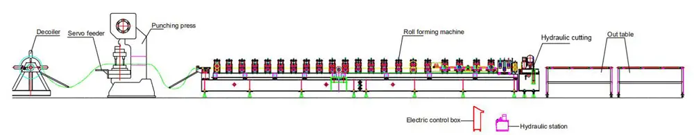Solar C Channel Roll Forming Machine Application