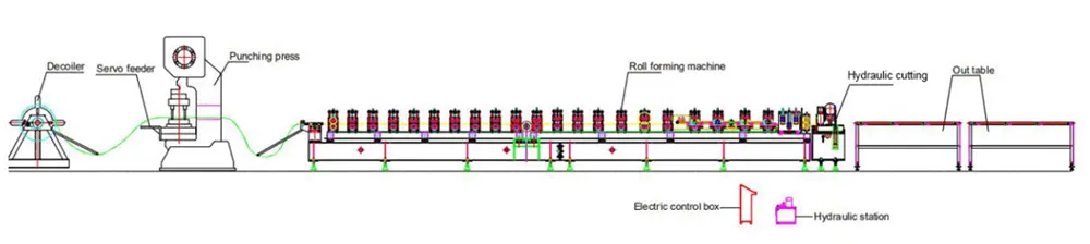 Solar strut channel roll forming machine layout