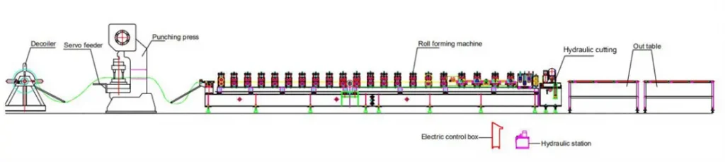 Unistrut seismic bracing roll forming machine layout