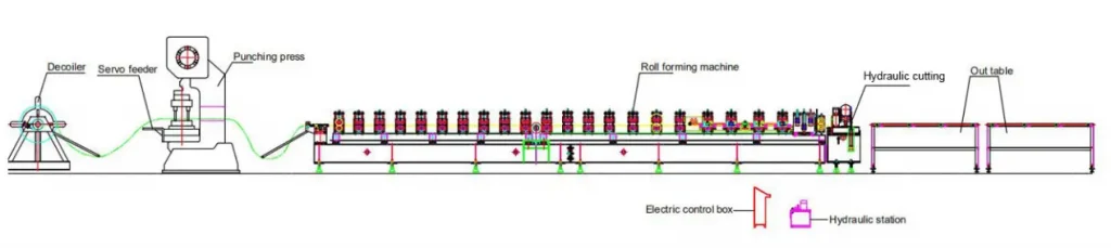 Steel formwork production line layout